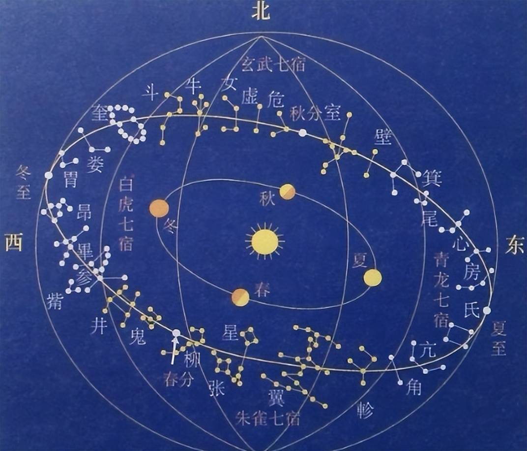 原创苏轼一句话让摩羯座很受伤原来中国古人早把星座研究透了