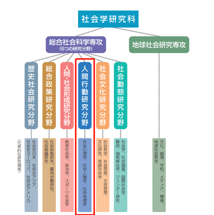 名校志向塾——日本东京都内文科考研可读心理又省钱有什么选项？_研究_