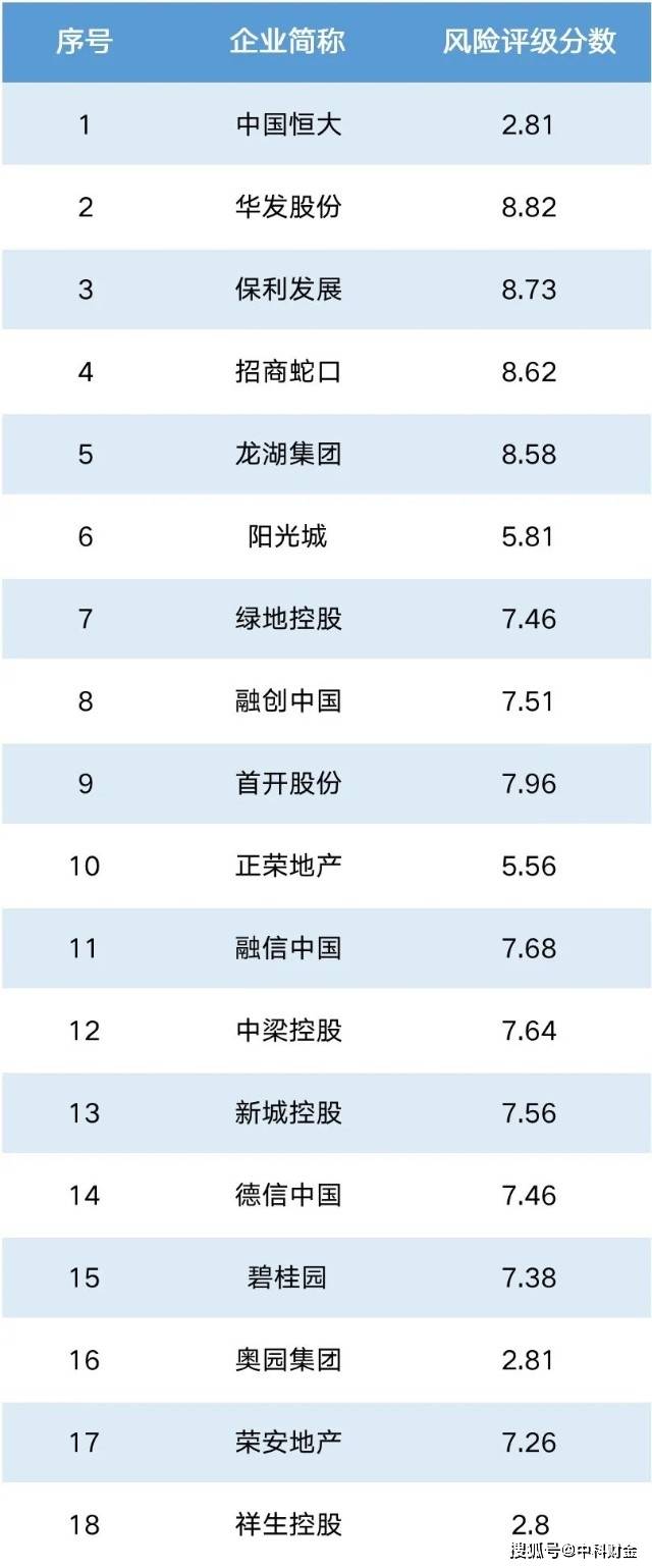 一篇读懂（最新房地产宏观调控）房地产宏观政策调控，(图8)