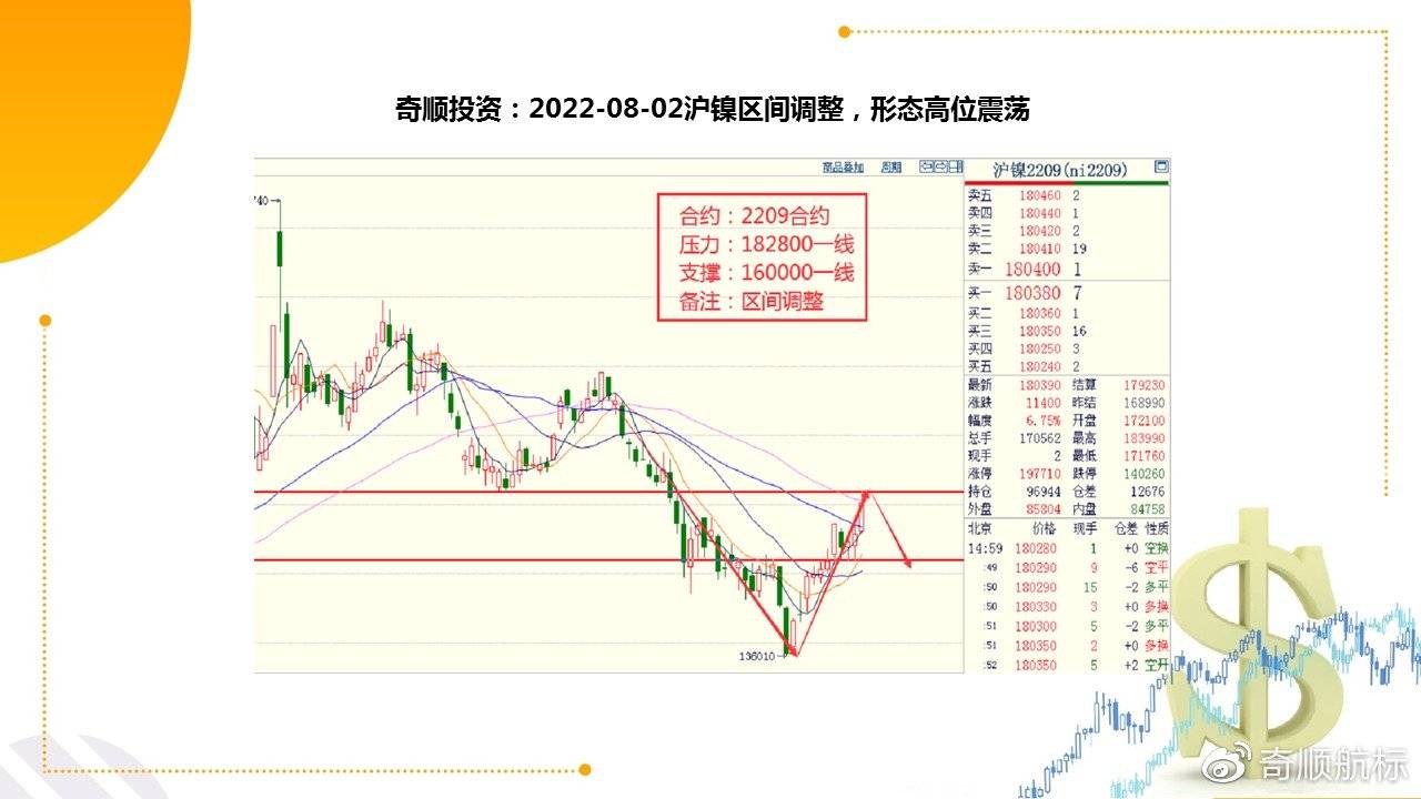 Kaiyun 开云体育奇顺：2022-08-02各品种大行情走势预测(图3)