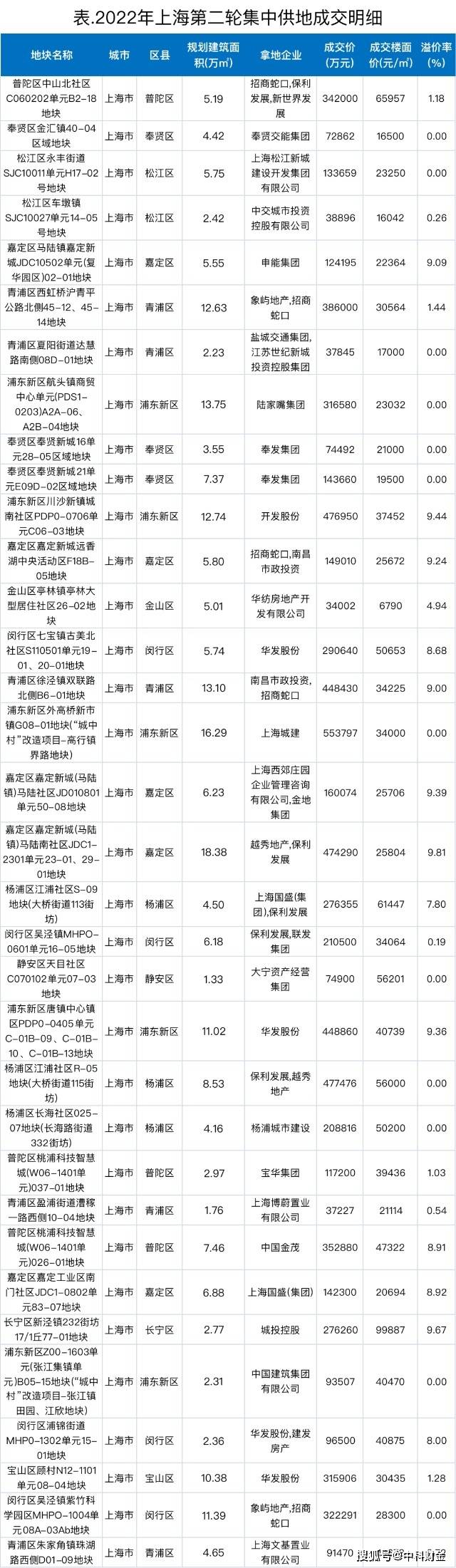 一篇读懂（最新房地产宏观调控）房地产宏观政策调控，(图3)