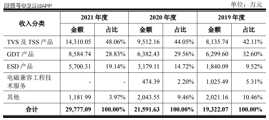 河北导体放电管定制(南京电气高压套管有限公司)
