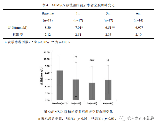 血涂片报告单读懂图片