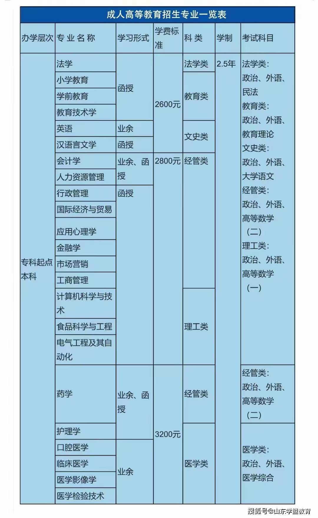 南京医学院录取分数线是多少_2024年南京医科大学康达学院录取分数线及要求_南京医学院校分数线