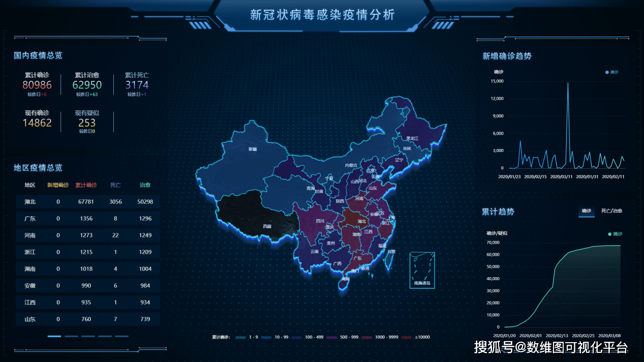 新冠疫情地圖實時更新 疫情大數據可視化系統_防疫_進行_防控
