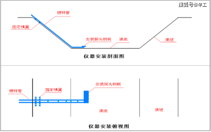 河道流量監測多普勒超聲波流量計在斷面的安裝位置_流速_渠道_底部