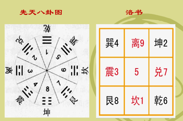 七夕节隐藏的秘密 周易这样解读