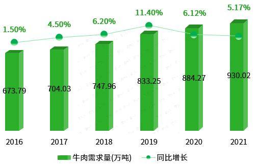 肉牛生长规律表图片