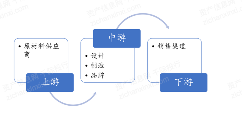 2022������Ʒ��ҵ���ֽ���