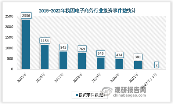 中国电子商务行业发展现状分析与投资前景调研报告20222029年