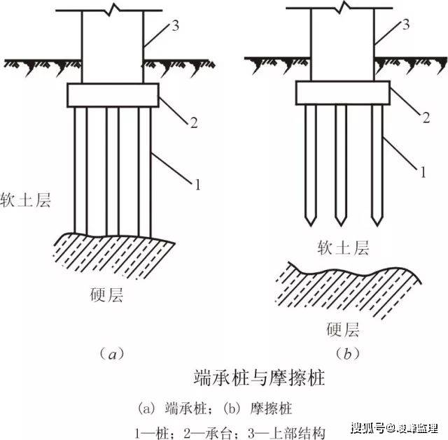 樁基施工全過程曝光,附溶洞處理方法_孔內_泥漿_灌注樁