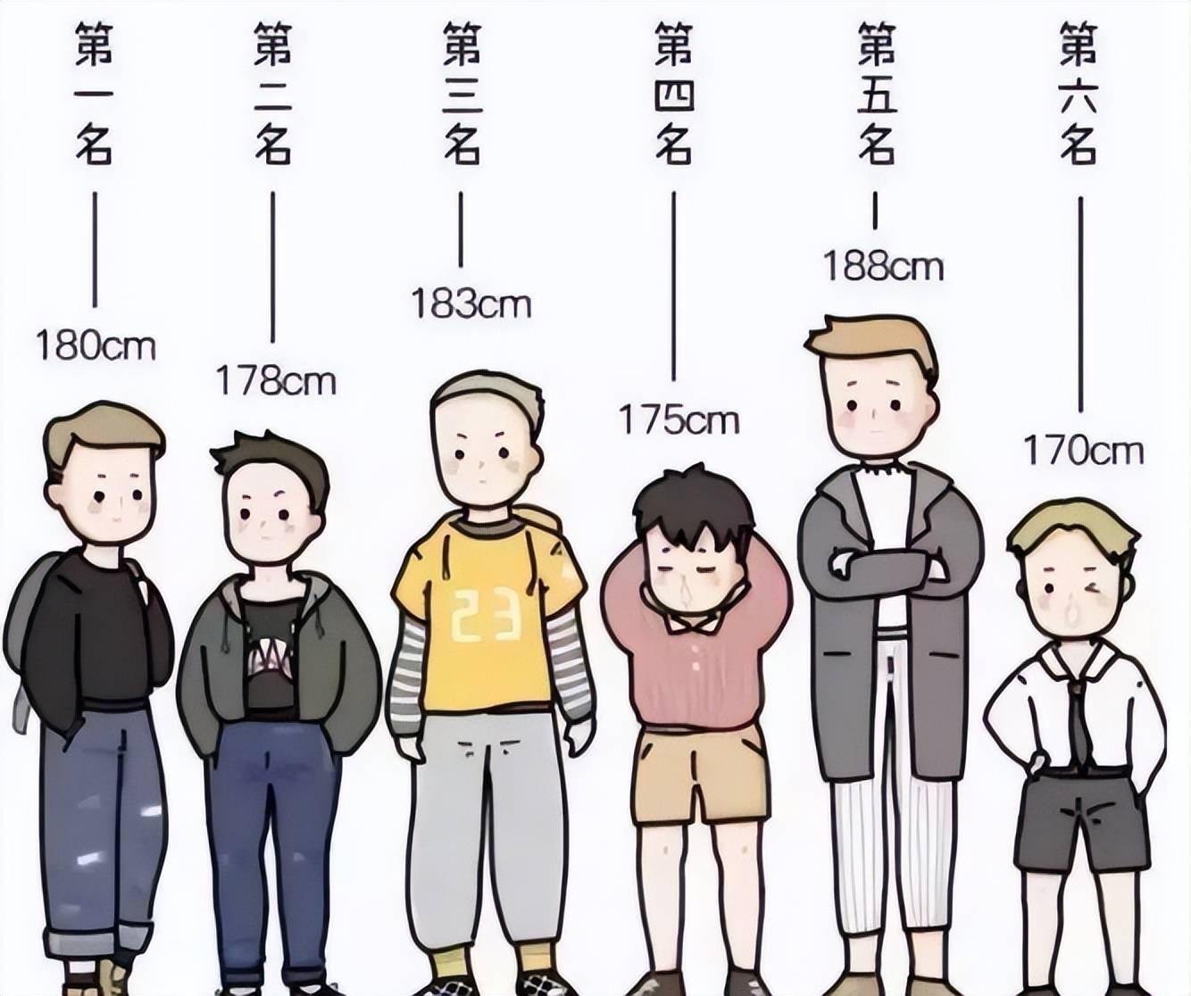 女大学生眼中"理想"男生身高,183cm才位列第三,榜首很抢手_朋友_情况