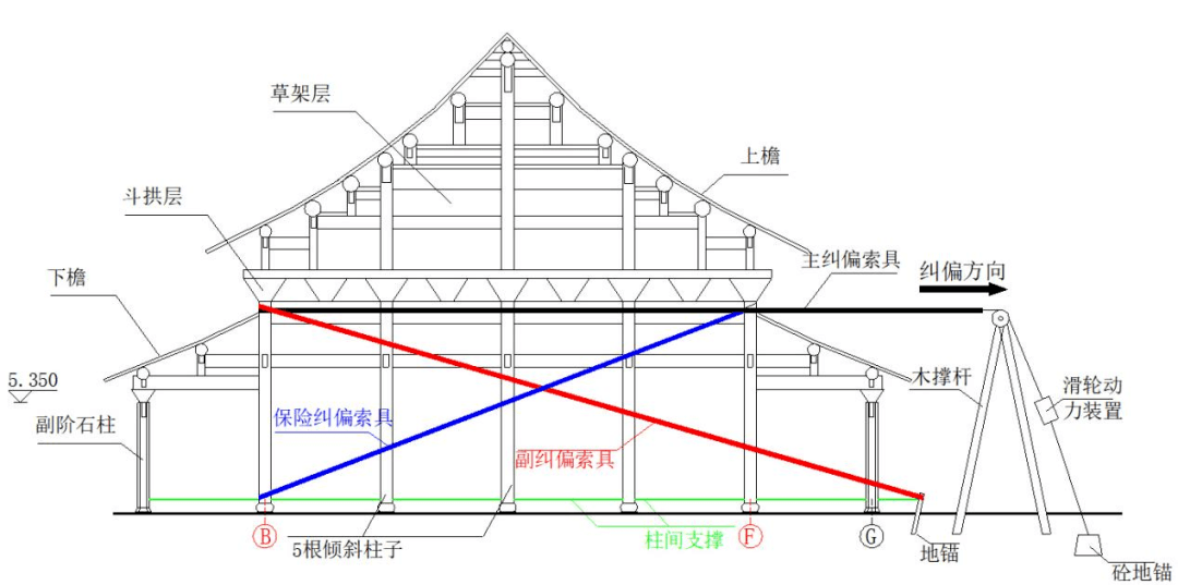 文章|三清殿宋韵拾零_建筑_制度_枋材