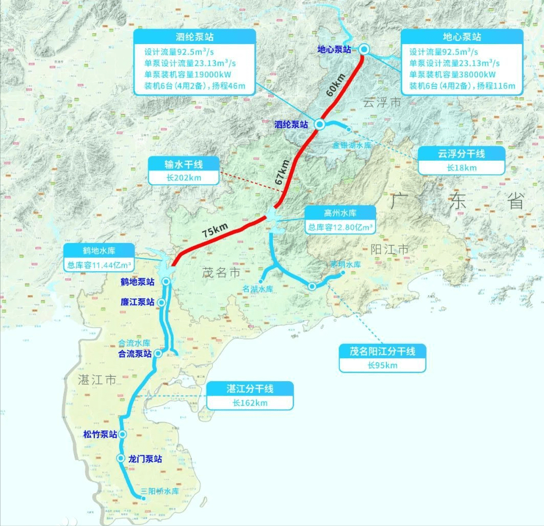 整个工程就是要把西江的水引调到广东北部湾地区(粤西地区)的湛江