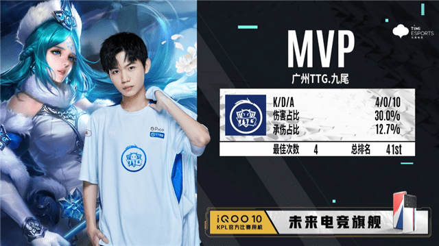 夏季赛快讯:广州ttg斩获三轮首胜,九尾沈梦溪化身刺客突后排_佛山