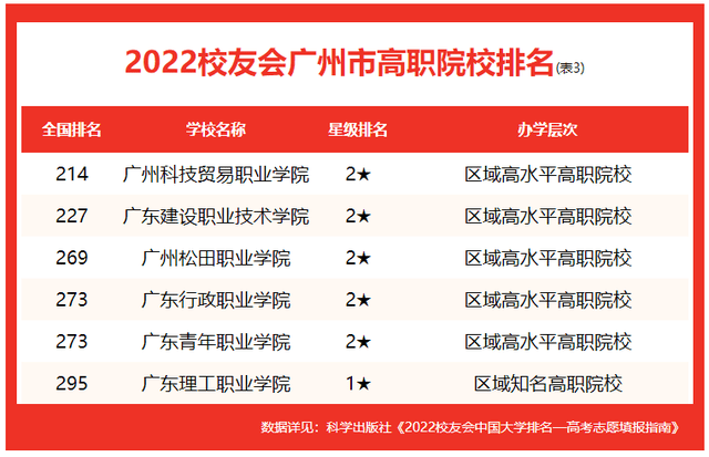 广州市职业技术学院_广州职业技术学院联系方式_广州职业技术学院学校