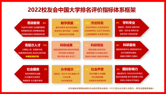 专科排名广州大学有哪些_广州大专大学排名_广州专科大学排名