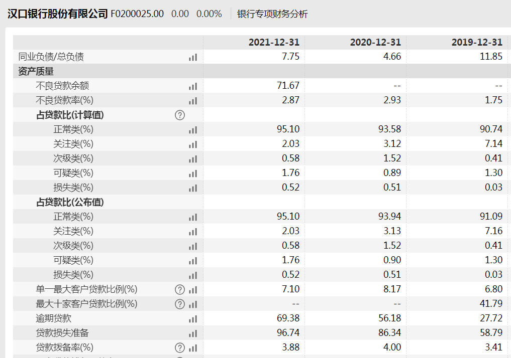 汉口银行冲刺上市12年仍未果 又陷联想举报风波