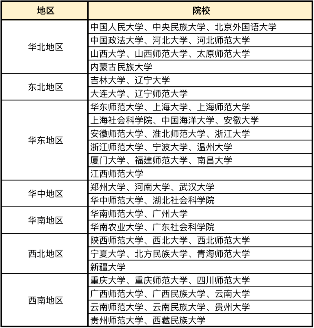只考一门专业课的大学_考研不考数学专业_考研不考数学的专业
