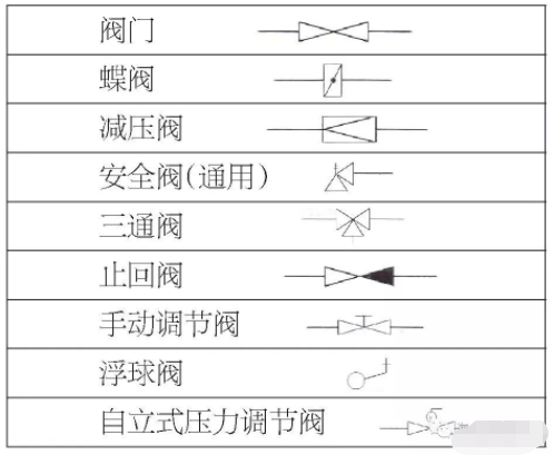 管網圖常用符號大全,做給排水的你認識幾個?_大全_管網_符號