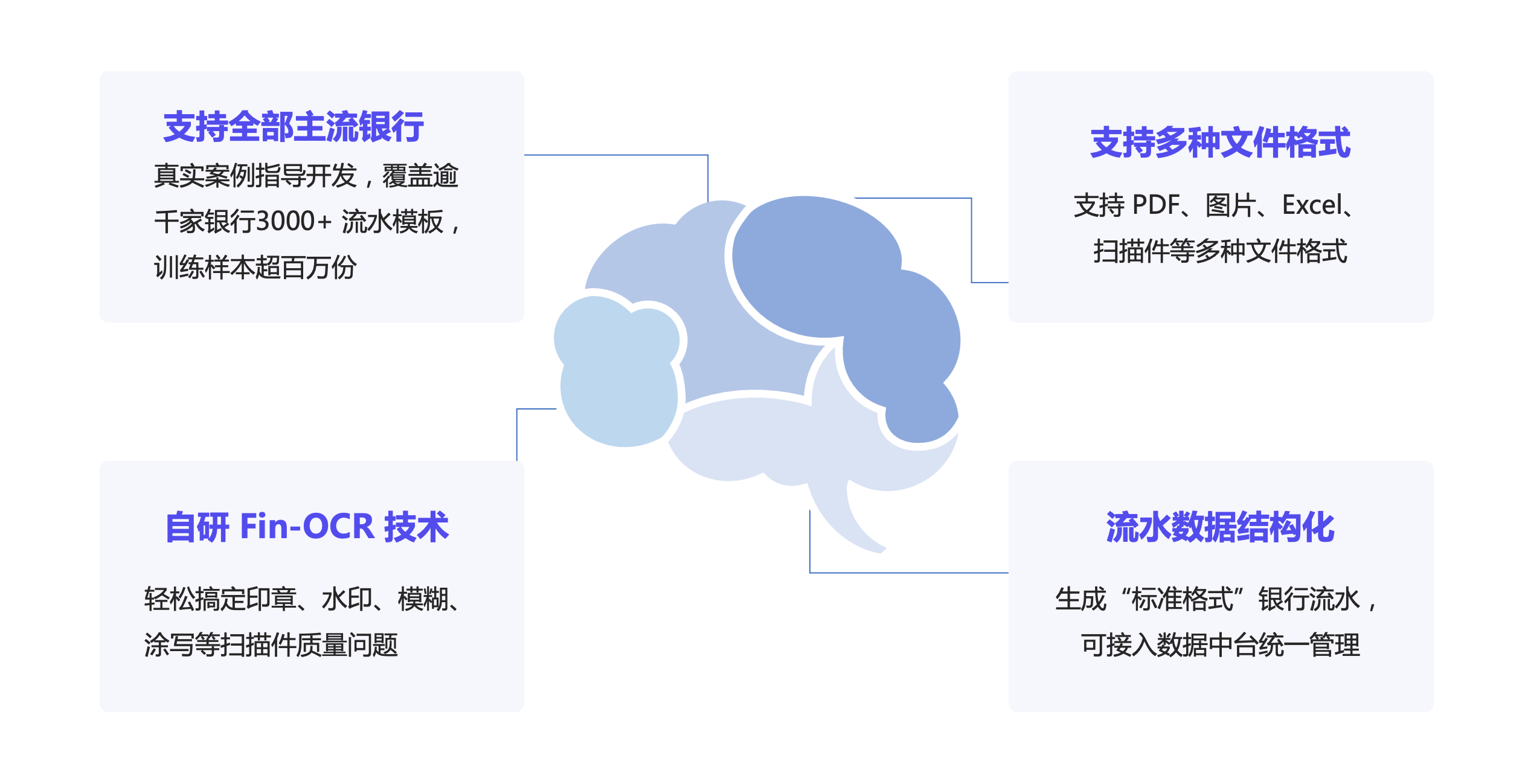 2► 风险预警梳理grater 可以从多维度对异常的银行流水进行预警提示,包括