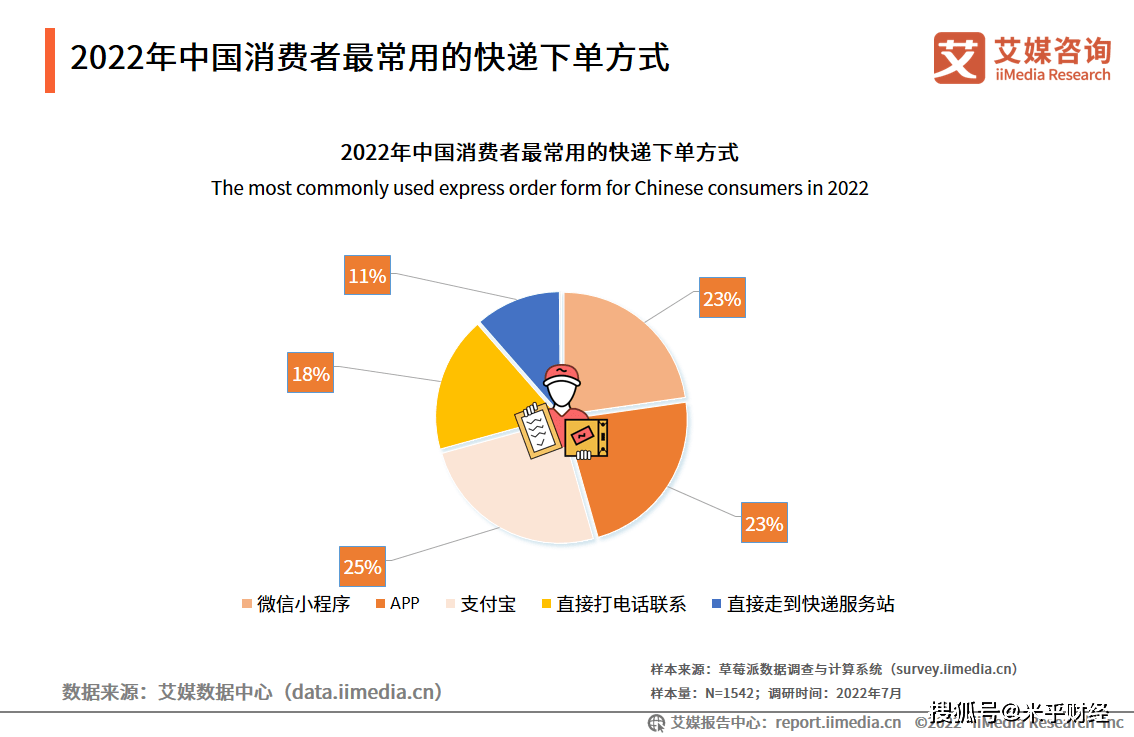 2022年中國快遞物流行業發展趨勢跨境電商引領中國快遞物流國際化