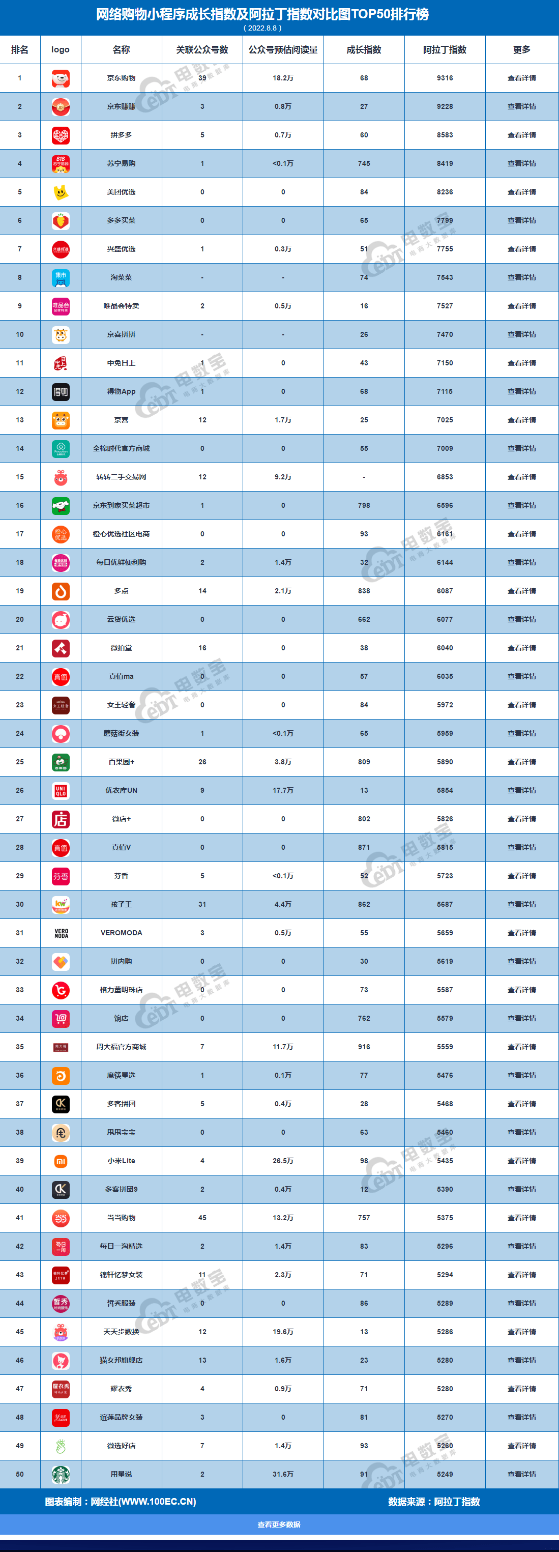 网购app软件排行榜_京东购物拼多多稳居前三《8月网络购物小程序TOP50榜》发布