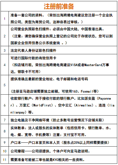 注册外国帐号需要什么