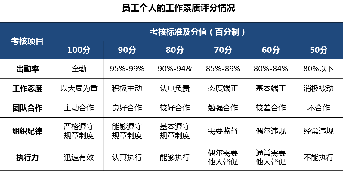 集团公司考核系数(集团公司绩效考核管理办法)