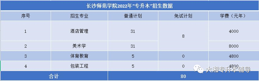 長沙師範學院湖南警察學院湖南工學院湖南人文科技學院湘南學院湖南