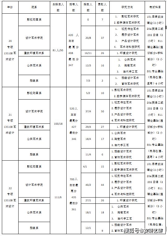 西安美术学院研究生_艺术设计专业硕士研究方向_西安美术学院考研