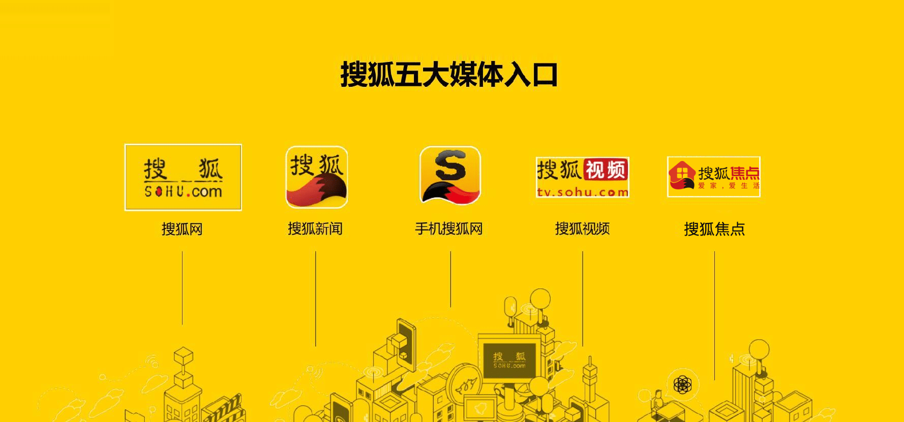 为用户提供价值，为品牌传播赋能！搜狐盐城推广·赢在精准，品牌火热招商中