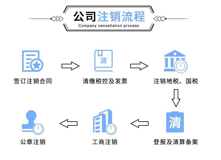 公司注册了没经营