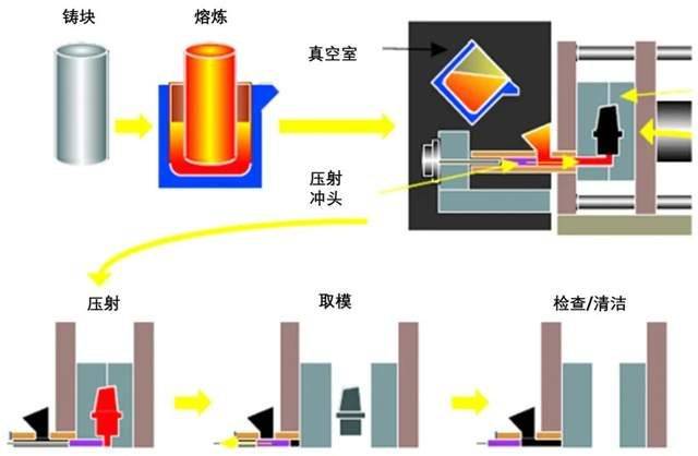 金属型铸造示意图图片