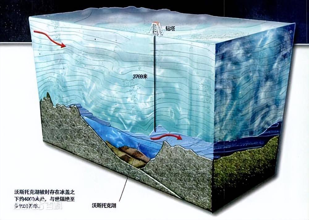 暗藏冰下湖泊,神秘山洞竟是地心入口?