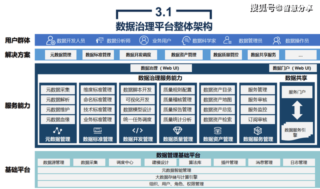 大數(shù)據(jù)4a模型_大數(shù)據(jù)模型建設(shè)過程_審計(jì)如何建設(shè)大數(shù)據(jù)審計(jì)平臺(tái)