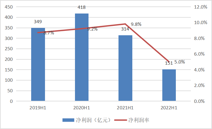 华为上半年净利“腰斩”：终端业务收入下滑25.4％，运营商业务止跌转升_https://www.jinrisc.com_站长资讯_第2张