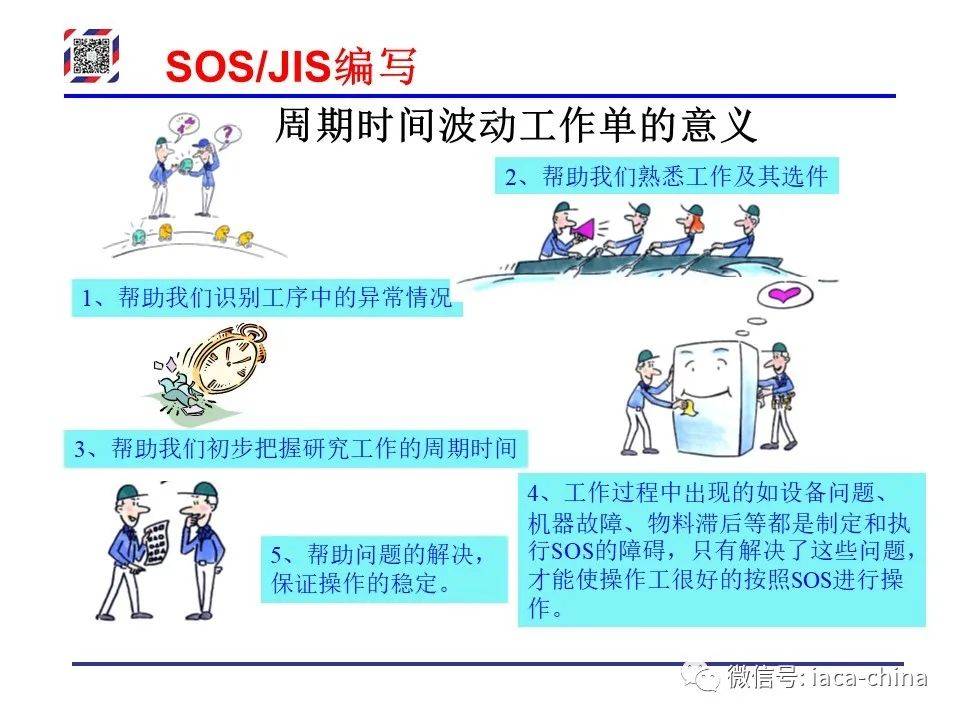 Sos Jis 干货| 从SOP到SOS/JIS,标准化作业的每一步,你学会了吗?_搜狐汽车_搜狐网