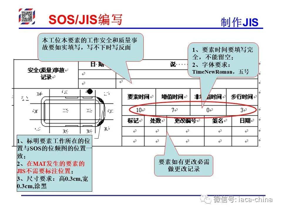 Sos Jis 干货| 从SOP到SOS/JIS,标准化作业的每一步,你学会了吗?_搜狐汽车_搜狐网
