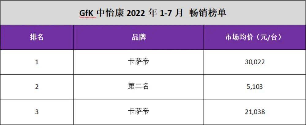 洗衣机两位数双降，高端不降反增谁引领？-家电圈官网