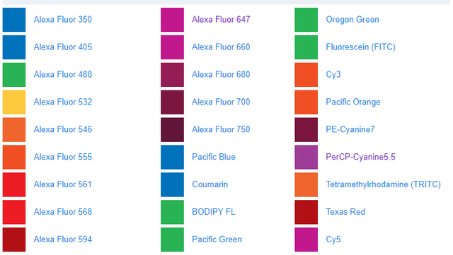 5tetramethylrhodamine (tritc)texas redsuper bright 和 efluor