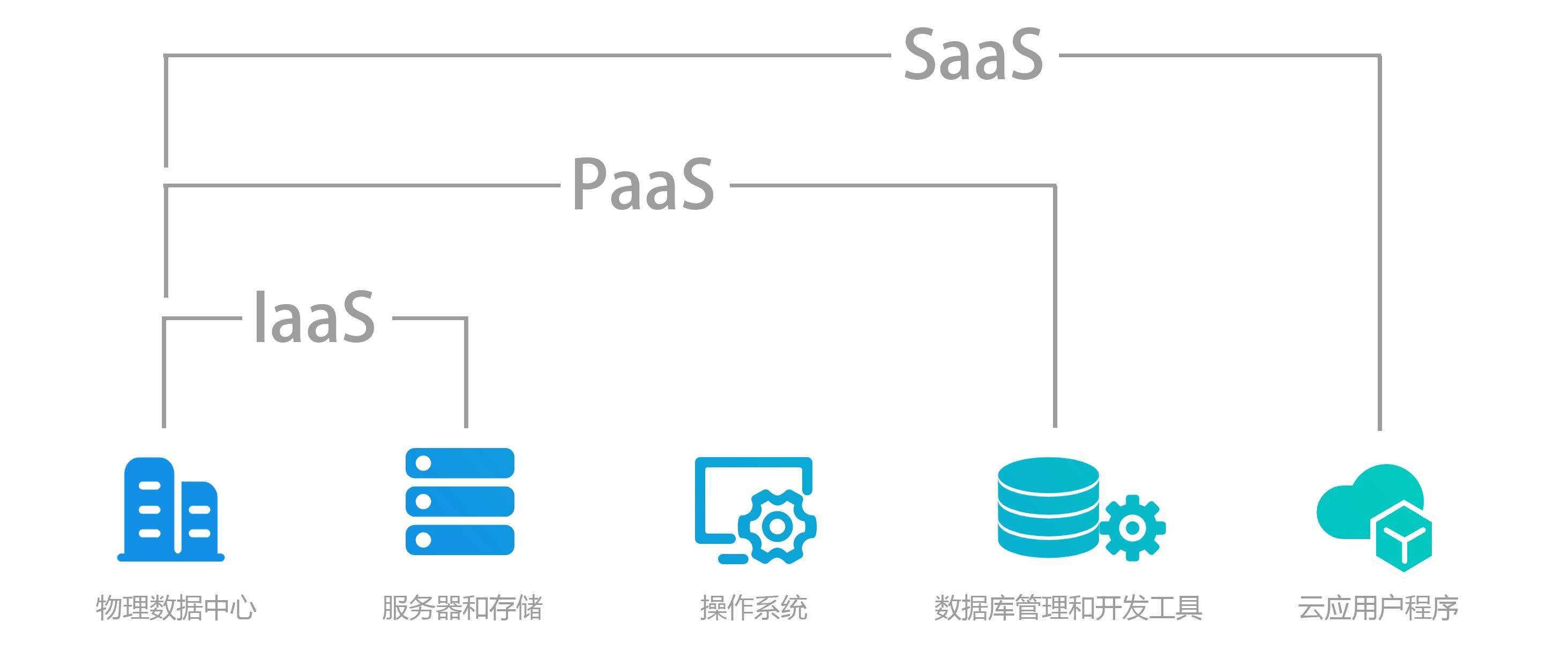 让企业焕发生机——客户管理系统的应用与趋势