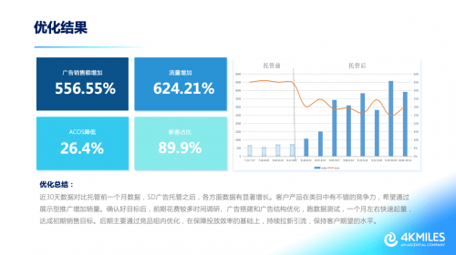 泛亚电竞官方入口：4KMILES正式加入艾盛集团 助力中国品牌赢得全球市场先机(图7)