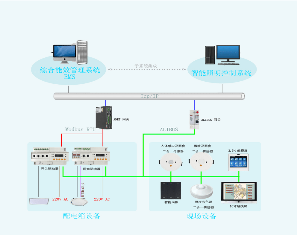 智能照明控制系统助力双碳目标