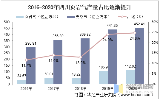 半岛体育app中国页岩气开发利用现状分析及投资战略研究报告(图4)