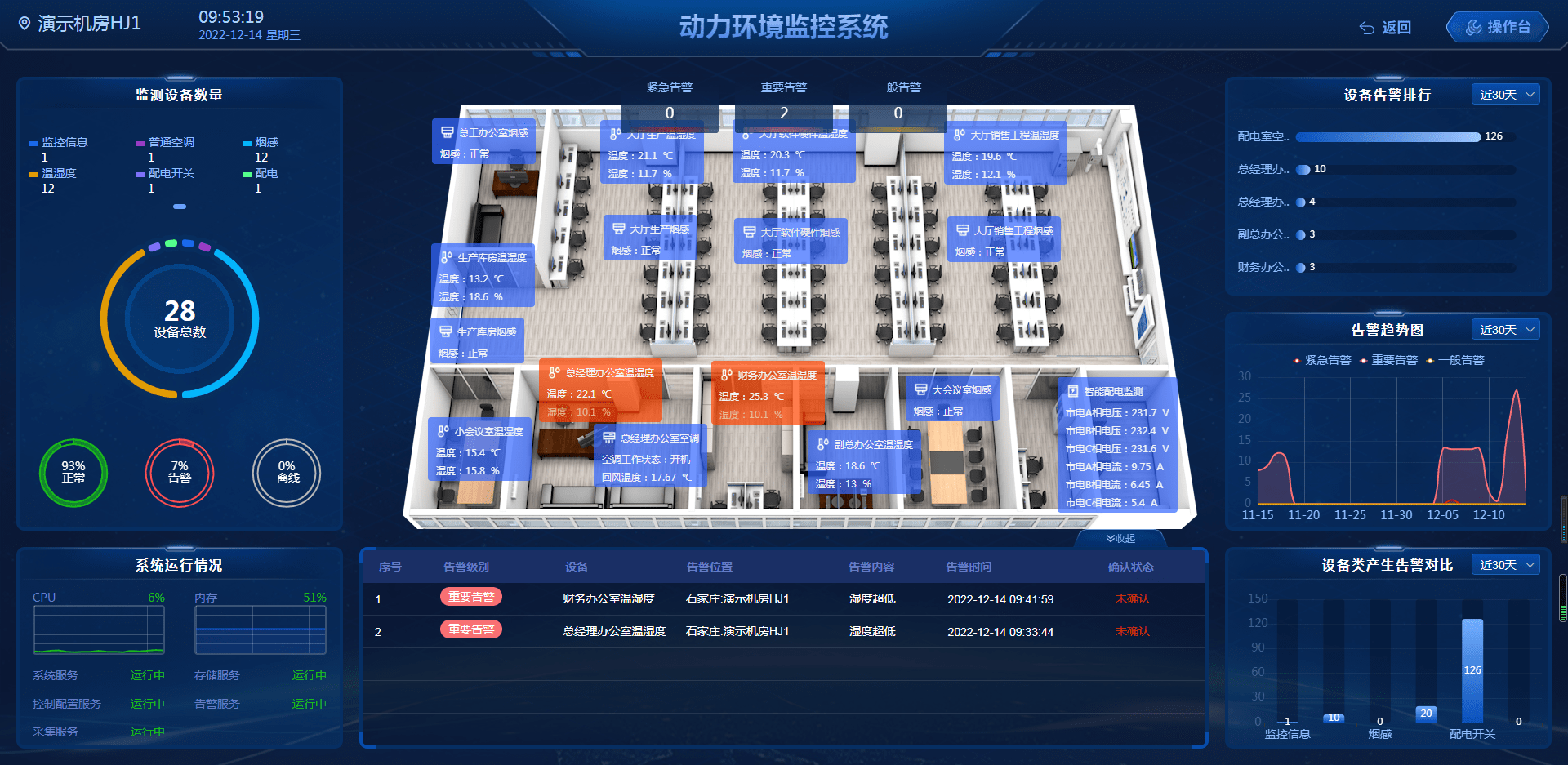 智能环境监控系统图片