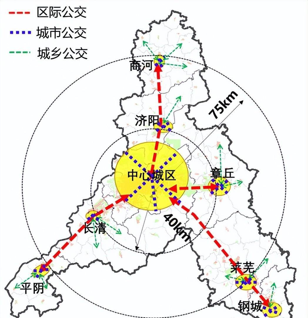 濟南市國土空間總體規劃明確提出,到2035年濟南將構建