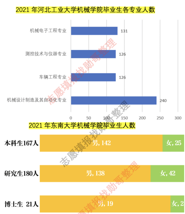 难以置信（机械电子工程是天坑专业吗）机械类专业是天坑专业?，(图1)