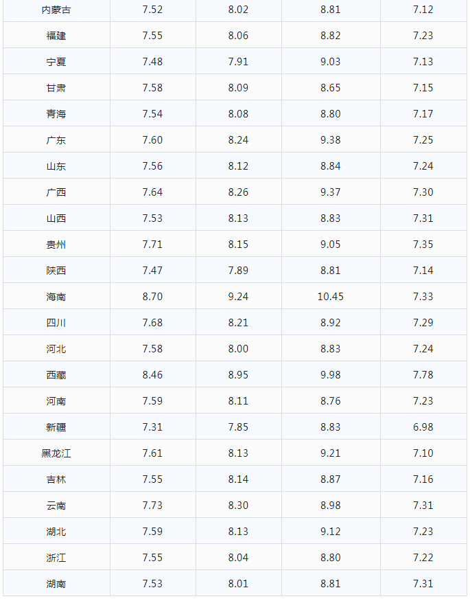 今日油价|12月25日最新油价(92,95汽油，柴油价格)