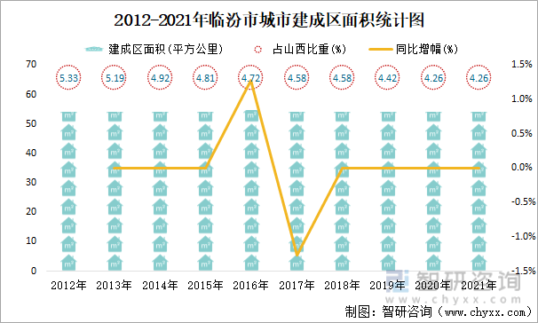 2021年临汾市城市建设状况公报:市政设施完成投资2.